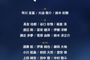 本田圭佑：日本小组三连胜是有可能的，最终目标当然是世界杯冠军